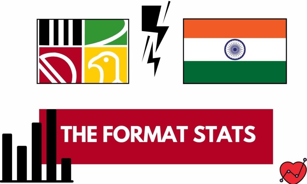 zimbabwe national cricket team vs india national cricket team stats
